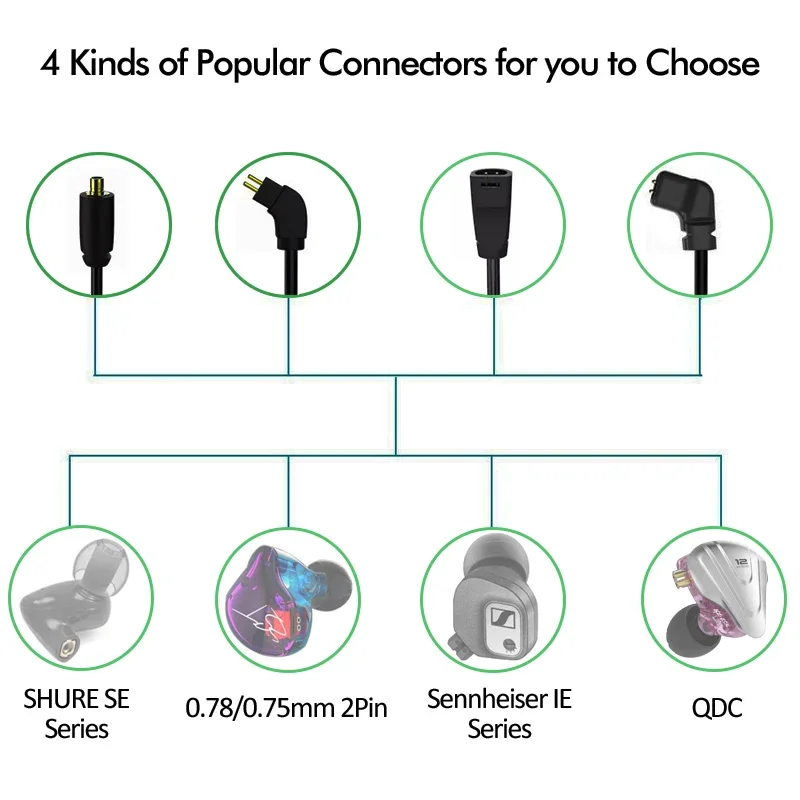 Qualcomm QCC5125 Bluetooth 5.0 - Type C Wired Earphones With Mic recension och pris