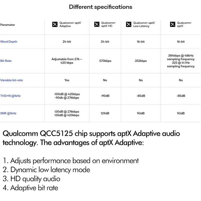Qualcomm QCC5125 Bluetooth 5.0 - Type C Wired Earphones With Mic recension och pris