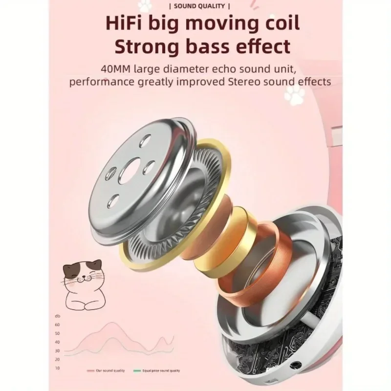 Cute Cat Ear Bluetooth Headset - Cat Ear Bluetooth Headset Led recension och pris